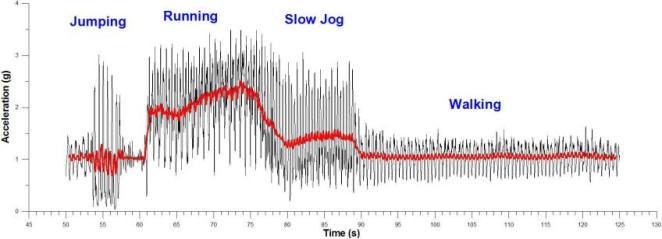 identifying-running-activity1