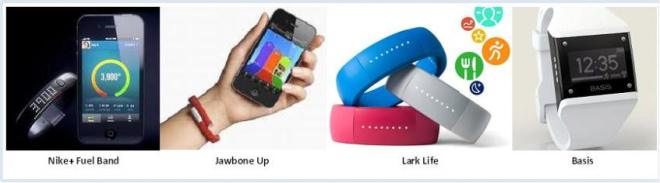 wristworn-activity-tracking