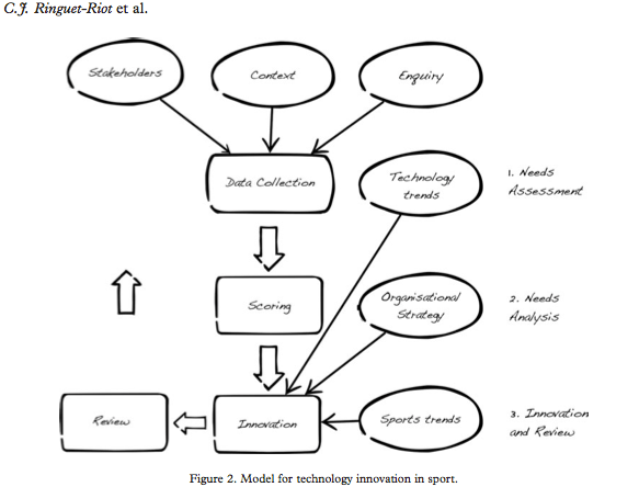 Structured Approach to Innovation Ringuet-Tech_innovation_in_Sport2014_pdf__page_7_of_14_