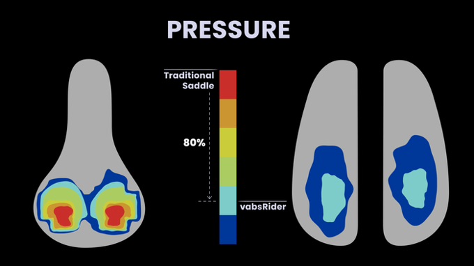 Pressure mapping of a traditional saddle and the vabsRider